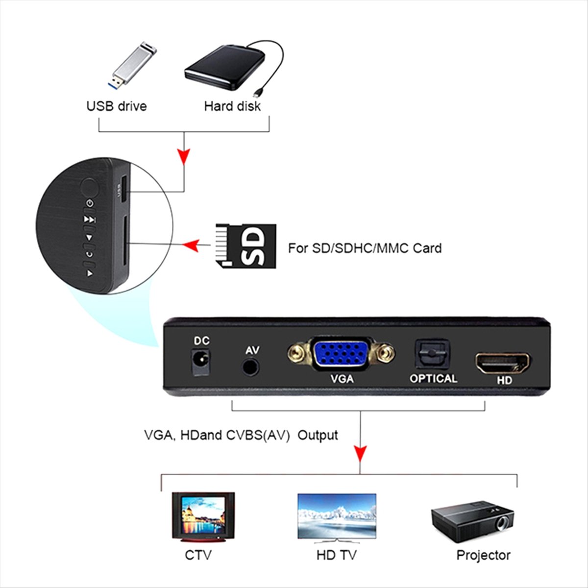 4K Media Player - SWXF 4K Ultra HD Media Player