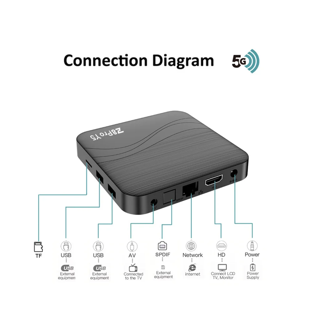 Z8 Pro Y5 Android14 TV Box 2GB - Home Cinema Quad ulasan dan harga