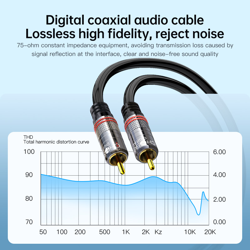 CHOSEAL RCA Cable Digital Coax - Home Cinema App ulasan dan harga